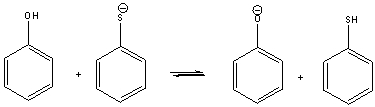 For the following acid-base reaction, predict which side the equilibrium is favored.   A)  favor right side B)  favor left side C)  neither