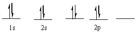 The following ground state electron configuration violates ___.   A)  the Aufbau principle B)  the Pauli Exclusion principle C)  Hund's Rule D)  Heisenberg's Uncertainty principle E)  None of these