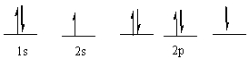 The following ground state electron configuration violates ____.   A)  the Aufbau principle B)  the Pauli Exclusion principle C)  Hund's Rule D)  Heisenberg's Uncertainty principle E)  None of these