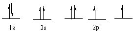 The following ground state electron configuration violates ____.   A)  the Aufbau principle B)  the Pauli Exclusion principle C)  Hund's Rule D)  Heisenberg's Uncertainty principle E)  None of these