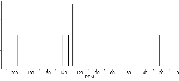 Which of the following compounds is consistent with the <sup>1</sup><sup>3</sup>C NMR spectrum shown below?     A)  I B)  II C)  III D)  IV E)  none of these