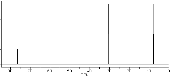 Which of the following compounds is consistent with the <sup>1</sup><sup>3</sup>C NMR spectrum shown below?     A)  I B)  II C)  III D)  IV E)  none of these