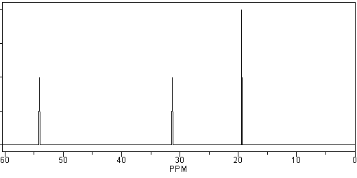 Which of the following compounds is consistent with the <sup>1</sup><sup>3</sup>C NMR spectrum shown below?     A)  I B)  II C)  III D)  none of these
