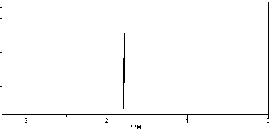 A compound with molecular formula C<sub>4</sub>H<sub>9</sub>Br displays the following <sup>1</sup>H NMR and <sup>13</sup>C NMR spectra. Propose a structure for this compound.    