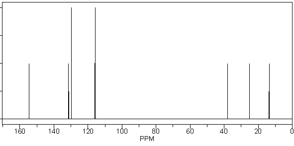 Which of the following compounds with molecular formula C<sub>9</sub>H<sub>12</sub>O, is consistent with the <sup>1</sup>H NMR and <sup>13</sup>C NMR spectra shown below?       A)  I B)  II C)  III D)  IV E)  None of these