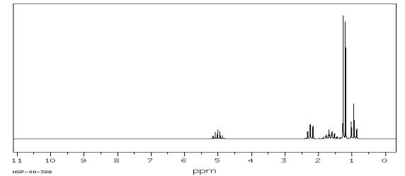 A compound with molecular formula C<sub>7</sub>H<sub>14</sub>O<sub>2</sub> displays the following IR, <sup>1</sup>H NMR and <sup>13</sup>C NMR spectra. Propose a structure for this compound.     2    3    6    2    1     Three spectra above: courtesy of SDBS: National Institute of Advanced Industrial Science and Technology