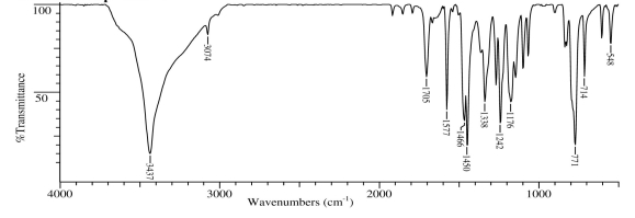 A compound with molecular formula C<sub>6</sub>H<sub>4</sub>Cl<sub>2</sub>O displays the following IR, <sup>1</sup>H NMR and <sup>13</sup>C NMR spectra. Propose a structure for this compound.       Broadband decoupled    DEPT-135    DEPT-90  