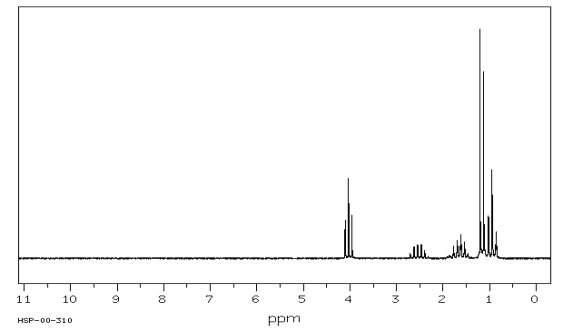 A compound with molecular formula C<sub>7</sub>H<sub>14</sub>O<sub>2</sub> displays the following IR, <sup>1</sup>H NMR, <sup>13</sup>C NMR spectra. Propose a structure for this compound.     SDBS  