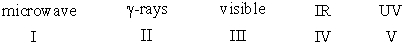 Arrange the following electromagnetic radiation in decreasing (highest to lowest) order of frequency.   A) V>III>IV>II>I B) II>V>III>IV>I C) I>IV>III>V>II D) V>II>IV>III>I E) II>IV>V>III>I