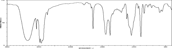 Which one of the following compounds is consistent with the following IR spectrum?   SDBS: National Institute of Advanced Industrial Science and Technology   A) I B) II C) III D) IV E) V