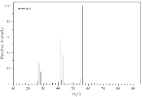 Which of the following mass spectra shows the presence of bromine in a compound?     I II     III IV Four spectra above: courtesy of SDBS: National Institute of Advanced Industrial Science and Technology A) I B) II C) III D) IV E) none of these
