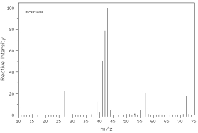 Which of the following mass spectra shows the presence of bromine in a compound?     I II     III IV Four spectra above: courtesy of SDBS: National Institute of Advanced Industrial Science and Technology A) I B) II C) III D) IV E) none of these