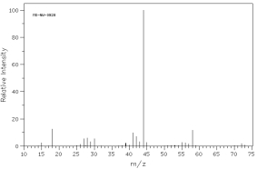 Which of the following mass spectra shows the presence of bromine in a compound?     I II     III IV Four spectra above: courtesy of SDBS: National Institute of Advanced Industrial Science and Technology A) I B) II C) III D) IV E) none of these