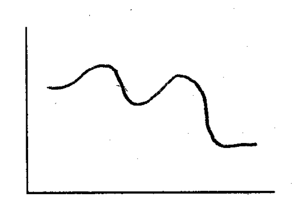 Based upon the following energy diagram,is this reaction an E1 or an E2 elimination?  