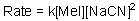 Given the following rate law,the reaction is what order in sodium cyanide?  