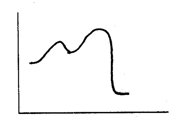Based on the following energy diagram,is the following reaction exothermic or endothermic?  