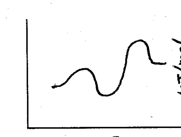 Based on the following energy diagram,is the following reaction exothermic or endothermic?  