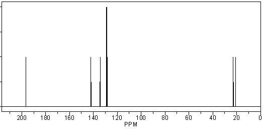Which of the following compounds is consistent with the following <sup>1</sup><sup>3</sup>C NMR spectrum?     A) I B) II C) III D) IV E) none of these