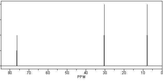 Which of the following compounds is consistent with the following <sup>1</sup><sup>3</sup>C NMR spectrum?     A) I B) II C) III D) IV E) none of these