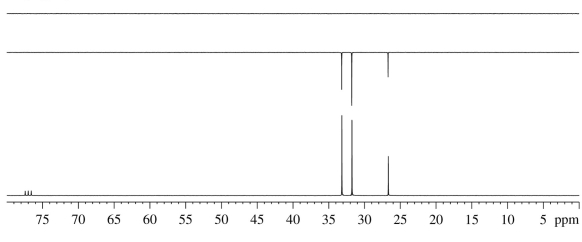 A compound with molecular formula C<sub>5</sub>H<sub>10</sub>Br<sub>2</sub> displays the following <sup>13</sup>C NMR along with the DEPT-90 and DEPT-135 <sup>13</sup>CNMR spectrum.What is the structure for this compound?    Broadband decoupled    DEPT-135    DEPT-90  