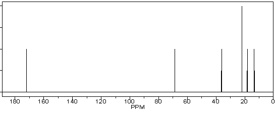 A compound with molecular formula C<sub>7</sub>H<sub>14</sub>O<sub>2</sub> displays the following IR,<sup>1</sup>HNMR and <sup>13</sup>CNMR spectrum.Propose a structure for this compound.     2    3    6    2    1     Three spectra above: courtesy of SDBS: National Institute of Advanced Industrial Science and Technology