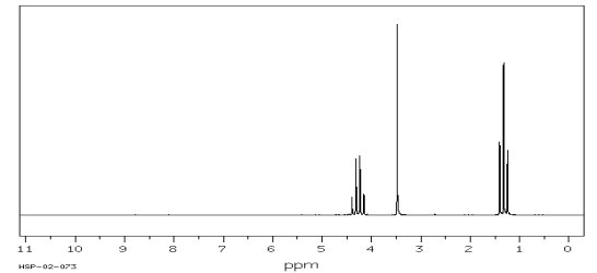 A compound with molecular formula C<sub>5</sub>H<sub>7</sub>NO<sub>2</sub> displays the following IR,<sup>1</sup>HNMR and <sup>13</sup>CNMR spectrum.Propose a structure for this compound.   SDBS: National Institute of Advanced Industrial Science and Technology   SDBS: National Institute of Advanced Industrial Science and Technology   SDBS: National Institute of Advanced Industrial Science and Technology