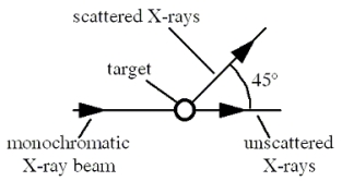 In the Compton scattering experiment shown in the figure, a monochromatic beam of X-rays strikes a target containing free electrons.Scattered X-rays are detected with a wavelength of 2.50 × 10<sup>-</sup><sup>12</sup> m at an angle of 45° away from the original beam direction.What is the wavelength of the incident monochromatic X-rays? Note: The mass of an electron is 9.11 × 10<sup>-</sup><sup>31</sup> kg.   A) 3.21 × 10<sup>-</sup><sup>12</sup> m B) 2.86 × 10<sup>-</sup><sup>12</sup> m C) 2.50 × 10<sup>-</sup><sup>12</sup> m D) 2.03 × 10<sup>-</sup><sup>12</sup> m E) 1.79 × 10<sup>-</sup><sup>12</sup> m