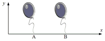 Two helium-filled balloons are released simultaneously at points A and B on the x axis in an earth-based reference frame.Which one of the following statements is true for an observer moving in the +x direction?   A) The observer always sees the balloons released simultaneously. B) The observer could see either balloon released first depending on her speed and the distance between A and B. C) The observer sees balloon A released before balloon B. D) The observer sees balloon B released before balloon A. E) The observer cannot determine whether they were released separately or simultaneously.