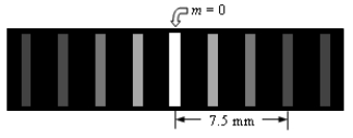 Light is incident on two slits that are separated by 0.2 mm.The figure shows the resulting interference pattern observed on a screen 1.0 m from the slits.Determine the wavelength of light used in this experiment.   A) 0.05 nm B) 0.50 nm C) 50 nm D) 500 nm E) 5000 nm