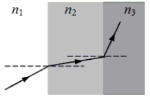 The figure shows the path of a portion of a ray of light as it passes through three different materials. Note: The figure is drawn to scale.   What can be concluded concerning the refractive indices of these three materials? A) n<sub>1</sub> < n<sub>2</sub> < n<sub>3</sub> B) n<sub>1</sub> > n<sub>2</sub> > n<sub>3</sub> C) n<sub>3</sub> < n<sub>1</sub> < n<sub>2</sub> D) n<sub>2</sub> < n<sub>1</sub> < n<sub>3</sub> E) n<sub>1</sub> < n<sub>3</sub> < n<sub>2</sub>