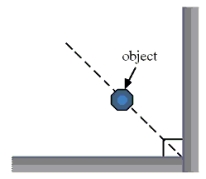 An object is placed near two perpendicular plane mirrors as shown in the figure.How many images will be formed?   A) 1 B) 2 C) 3 D) 4 E) 5