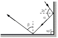  A ray of light is reflected from two plane mirror surfaces as shown in the figure.What are the correct values of  \alpha  and  \beta ?     A)    B)    C)    D)    E)    