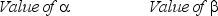  A ray of light is reflected from two plane mirror surfaces as shown in the figure.What are the correct values of  \alpha  and  \beta ?     A)    B)    C)    D)    E)    