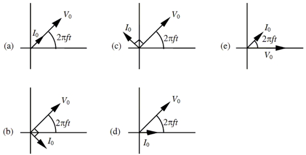 Which one of the following phasor models correctly represents a circuit comprised of only an inductor and an ac generator?   A) a B) b C) c D) d E) e