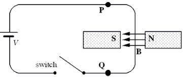 21-2 A long, straight, vertical segment of wire traverses a magnetic field of magnitude 2.0 T in the direction shown in the diagram.The length of the wire that lies in the magnetic field is 0.060 m.When the switch is closed, a current of 4.0 A flows through the wire from point P to point Q.   -Which one of the following statements concerning the effect of the magnetic force on the wire is true? A) The wire will be pushed to the left. B) The wire will be pushed to the right. C) The wire will have no net force acting on it. D) The wire will be pushed downward, into the plane of the paper. E) The wire will be pushed upward, out of the plane of the paper.