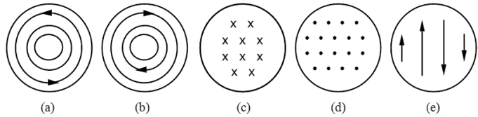 A coil of wire carries current I as shown in the figure.If the observer could  see  the magnetic field inside this arrangement of loops, how would it appear?     A) a B) b C) c D) d E) e