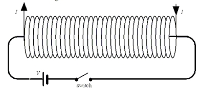 A wire, connected to a battery and switch, passes through the center of a long current-carrying solenoid as shown in the drawing.   When the switch is closed and there is a current in the wire, what happens to the portion of the wire that runs inside of the solenoid? A) There is no effect on the wire. B) The wire is pushed downward. C) The wire is pushed upward. D) The wire is pushed into the plane of the paper. E) The wire is pushed out of the plane of the paper.