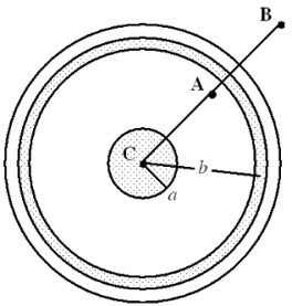 21-7 A long, coaxial cable, shown in cross-section in the drawing, is made using two conductors that share a common central axis, labeled C.The conductors are separated by an electrically insulating material that is also used as the outer cover of the cable.The current in the inner conductor is 2.0 A directed into the page and that in the outer conductor is 2.5 A directed out of the page.The distance from point C to point A is 0.0015 m; and the distance from C to B is 0.0030 m.The radii a and b of the conductors are 6.0 × 10<sup>-</sup><sup>4</sup> m and 1.9 × 10<sup>-</sup><sup>3</sup> m, respectively.   -What is the magnitude and direction of the magnetic field at point B? A) 3.3 × 10<sup>-</sup><sup>5</sup> T, clockwise B) 3.3 × 10<sup>-</sup><sup>5</sup> T, counterclockwise C) 6.8 × 10<sup>-</sup><sup>5</sup> T, clockwise D) 6.8 × 10<sup>-</sup><sup>5</sup> T, counterclockwise E) 2.7 × 10<sup>-</sup><sup>4</sup> T, clockwise