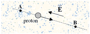 A proton moves in a constant electric field   from point A to point B.The magnitude of the electric field is 6.4 × 10<sup>4</sup> N/C; and it is directed as shown in the drawing, the direction opposite to the motion of the proton.If the distance from point A to point B is 0.50 m, what is the change in the proton's electric potential energy, EPE<sub>A</sub> - EPE<sub>B</sub>?   A) -2.4 × 10<sup>-</sup><sup>15 </sup>J B) -3.2 × 10<sup>-</sup><sup>15 </sup>J C) +1.2 × 10<sup>-</sup><sup>15 </sup>J D) -5.1 × 10<sup>-</sup><sup>15 </sup>J E) -1.8 × 10<sup>-</sup><sup>15 </sup>J
