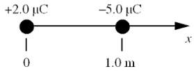 Two point charges are arranged along the x axis as shown in the figure.At which of the following values of x is the electric potential equal to zero? Note: At infinity, the electric potential is zero.   A) +0.05 m B) +0.29 m C) +0.40 m D) +0.54 m E) +0.71 m