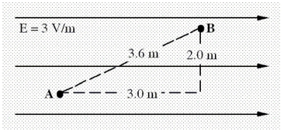  A +1.0  \mu C point charge is moved from point A to B in the uniform electric field as shown.Which one of the following statements is necessarily true concerning the potential energy of the point charge?   A) The potential energy increases by 6.0 × 10<sup>-</sup><sup>6</sup>J. B) The potential energy decreases by 6.0 × 10<sup>-</sup><sup>6 </sup>J. C) The potential energy decreases by 9.0 × 10<sup>-</sup><sup>6 </sup>J. D) The potential energy increases by 10.8 × 10<sup>-</sup><sup>6 </sup>J. E) The potential energy decreases by 10.8 × 10<sup>-</sup><sup>6 </sup>J. 