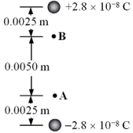 <strong>19-4 Two point charges are separated by 1.00 × 10<sup>-</sup><sup>2</sup> m.One charge is -2.8 × 10<sup>-</sup><sup>8</sup> C; and the other is +2.8 × 10<sup>-</sup><sup>8</sup> C.The points A and B are located 2.5 × 10<sup>-</sup><sup>3</sup> m from the lower and upper point charges as shown. If a proton, which has a charge of +1.60 × 10<sup>-</sup><sup>19</sup> C, is moved from rest at A to rest at B, what is change in electrical potential energy of the proton?</strong> A)+2.1 × 10<sup>-</sup><sup>14</sup> J B)+3.2 × 10<sup>-</sup><sup>14</sup> J C)- 4.3 × 10<sup>-</sup><sup>15</sup> J D)- 5.4 × 10<sup>-</sup><sup>15</sup> J E)zero joules