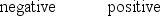 <strong>Two uncharged, conducting spheres, A and B, are held at rest on insulating stands and are in contact.A positively charged rod is brought near sphere A as suggested in the figure.While the rod is in place, someone moves sphere B away from A.How will the spheres be charged, if at all? </strong> A) B) C) D) E)