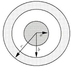 <strong> A solid, conducting sphere of radius a carries an excess charge of +6 µC.This sphere is located at the center of a hollow, conducting sphere with an inner radius of b and an outer radius of c as shown.The hollow sphere also carries a total excess charge of +6 µC. -Determine the excess charge on the outer surface of the outer sphere (a distance c from the center of the system).</strong> A)zero coulombs B)-6 \mu C C)+6 \mu C D)+12 \mu C E)-12 \mu C