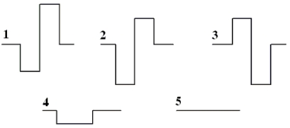 17-1 Consider the figures depicting rectangular pulses on a string.   -Which pulses must be superimposed to give the situation shown in 5. A) 1 and 2 B) 1 and 3 C) 2 and 4 D) 1, 2, and 4 E) 2, 3, and 4.