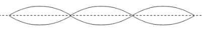 17-4 A 6.00-m long string sustains a three-loop standing wave pattern as shown.The wave speed is 2.00 × 10<sup>2 </sup>m/s.   -What is the lowest possible frequency for standing waves on this string? A) 50.0 Hz B) 33.3 Hz C) 25.0 Hz D) 16.7 Hz E) 8.33 Hz