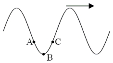 A periodic wave travels along a stretched string in the direction shown by the arrow.The sketch shows a  snapshot  of the pulse at a certain instant.Points A, B, and C are on the string.Which entry in the table below correctly describes how particles of string between A and B and between B and C are moving?   between A and B between B and C A) down down B) up down C) left right D) up up E) down up