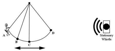 16-2 The diagram shows the various positions of a child in motion on a swing.Somewhere in front of the child a stationary whistle is blowing.   -At which position(s)  will the child hear the highest frequency for the sound from the whistle? A) at both A and D B) at B when moving toward A C) at B when moving toward C D) at C when moving toward B E) at C when moving toward D