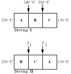 A slab of insulation is made of three layers, as Drawing I indicates.Each of the layers A, B, and C has the same thickness, but a different thermal conductivity.Heat flows through the slab, and the temperatures are as shown.What are the temperatures T<sub>1</sub> and T<sub>2</sub> in Drawing II where the layers are arranged in a different order?   A) T<sub>1</sub> = 230 °C and T<sub>2</sub> = 170 °C B) T<sub>1</sub> = 200 °C and T<sub>2</sub> = 180 °C C) T<sub>1</sub> = 220 °C and T<sub>2</sub> = 160 °C D) T<sub>1</sub> = 180 °C and T<sub>2</sub> = 160 °C E) T<sub>1</sub> = 210 °C and T<sub>2</sub> = 190 °C