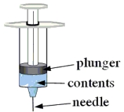 <strong>A hypodermic needle consists of a plunger of circular cross-section that slides inside a hollow cylindrical syringe.When the plunger is pushed, the contents of the syringe are forced through a hollow needle (also of circular cross-section).If a 4.0-N force is applied to the plunger and the diameters of the plunger and the needle are 1.2 cm and 2.5 mm, respectively, what force is needed to prevent fluid flow at the needle?  </strong> A)0.17 N B)0.27 N C)0.43 N D)0.83 N E)2.7 N <div style=padding-top: 35px> 
